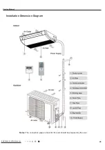 Preview for 27 page of Gree GTH(09)CA-K6DNA1A/I Service Manual