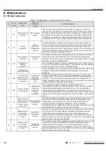 Preview for 28 page of Gree GTH(09)CA-K6DNA1A/I Service Manual