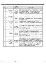 Preview for 29 page of Gree GTH(09)CA-K6DNA1A/I Service Manual