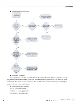 Preview for 30 page of Gree GTH(09)CA-K6DNA1A/I Service Manual