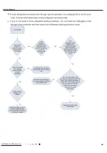 Preview for 31 page of Gree GTH(09)CA-K6DNA1A/I Service Manual