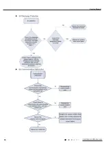 Preview for 32 page of Gree GTH(09)CA-K6DNA1A/I Service Manual