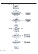 Preview for 33 page of Gree GTH(09)CA-K6DNA1A/I Service Manual