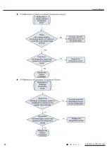 Preview for 34 page of Gree GTH(09)CA-K6DNA1A/I Service Manual