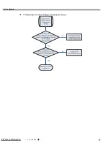 Preview for 35 page of Gree GTH(09)CA-K6DNA1A/I Service Manual