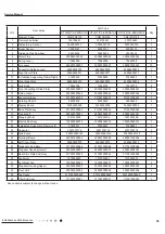 Preview for 37 page of Gree GTH(09)CA-K6DNA1A/I Service Manual