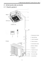 Preview for 80 page of Gree GUD1 OOW/NhA-X Owner'S Manual