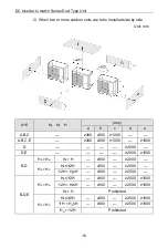 Preview for 20 page of Gree GUD100PH/A-T Owner'S Manual