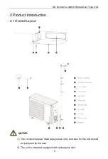 Предварительный просмотр 9 страницы Gree GUD100PH/B-S Owner'S Manual