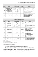 Предварительный просмотр 11 страницы Gree GUD100PH/B-S Owner'S Manual