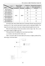 Предварительный просмотр 27 страницы Gree GUD100PH/B-S Owner'S Manual