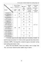 Предварительный просмотр 30 страницы Gree GUD100W/NhA-T Owner'S Manual