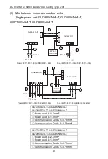 Предварительный просмотр 49 страницы Gree GUD100W/NhA-T Owner'S Manual