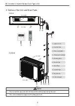 Предварительный просмотр 4 страницы Gree GUHD09NK3FO Owner'S Manual