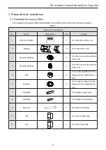 Предварительный просмотр 5 страницы Gree GUHD09NK3FO Owner'S Manual