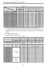 Предварительный просмотр 8 страницы Gree GUHD09NK3FO Owner'S Manual