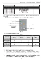 Предварительный просмотр 31 страницы Gree GUHD09NK3FO Owner'S Manual