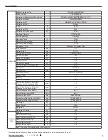 Предварительный просмотр 6 страницы Gree GVA24AL-K3NNC7A/I Service Manual