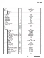 Предварительный просмотр 7 страницы Gree GVA24AL-K3NNC7A/I Service Manual