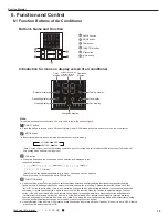 Предварительный просмотр 22 страницы Gree GVA24AL-K3NNC7A/I Service Manual