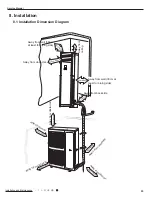 Предварительный просмотр 36 страницы Gree GVA24AL-K3NNC7A/I Service Manual