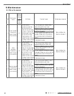 Предварительный просмотр 43 страницы Gree GVA24AL-K3NNC7A/I Service Manual