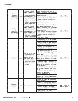 Предварительный просмотр 44 страницы Gree GVA24AL-K3NNC7A/I Service Manual