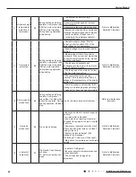 Предварительный просмотр 45 страницы Gree GVA24AL-K3NNC7A/I Service Manual