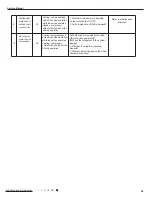 Предварительный просмотр 46 страницы Gree GVA24AL-K3NNC7A/I Service Manual