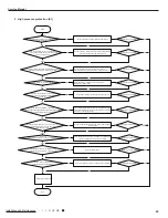 Предварительный просмотр 48 страницы Gree GVA24AL-K3NNC7A/I Service Manual