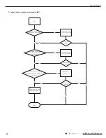 Предварительный просмотр 49 страницы Gree GVA24AL-K3NNC7A/I Service Manual