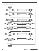 Предварительный просмотр 51 страницы Gree GVA24AL-K3NNC7A/I Service Manual