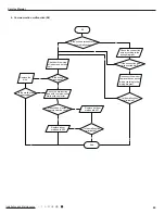 Предварительный просмотр 52 страницы Gree GVA24AL-K3NNC7A/I Service Manual