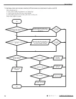 Предварительный просмотр 53 страницы Gree GVA24AL-K3NNC7A/I Service Manual