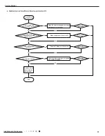 Предварительный просмотр 54 страницы Gree GVA24AL-K3NNC7A/I Service Manual