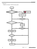 Предварительный просмотр 55 страницы Gree GVA24AL-K3NNC7A/I Service Manual