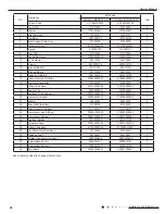 Предварительный просмотр 65 страницы Gree GVA24AL-K3NNC7A/I Service Manual