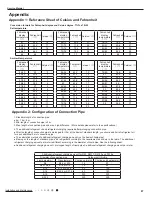 Предварительный просмотр 90 страницы Gree GVA24AL-K3NNC7A/I Service Manual