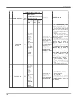 Предварительный просмотр 45 страницы Gree GVA60AH-M3NNA5A Service Manual