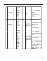 Предварительный просмотр 46 страницы Gree GVA60AH-M3NNA5A Service Manual