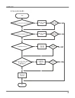 Предварительный просмотр 48 страницы Gree GVA60AH-M3NNA5A Service Manual