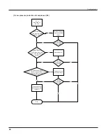 Предварительный просмотр 49 страницы Gree GVA60AH-M3NNA5A Service Manual