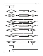 Предварительный просмотр 51 страницы Gree GVA60AH-M3NNA5A Service Manual