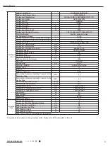 Preview for 6 page of Gree GVH24AK-K3DNC6A Service Manual