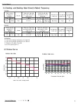 Preview for 8 page of Gree GVH24AK-K3DNC6A Service Manual