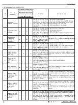 Preview for 41 page of Gree GVH24AK-K3DNC6A Service Manual