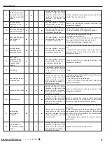 Preview for 42 page of Gree GVH24AK-K3DNC6A Service Manual