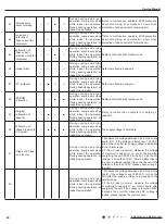 Preview for 43 page of Gree GVH24AK-K3DNC6A Service Manual