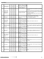 Preview for 44 page of Gree GVH24AK-K3DNC6A Service Manual