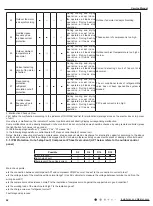 Preview for 45 page of Gree GVH24AK-K3DNC6A Service Manual